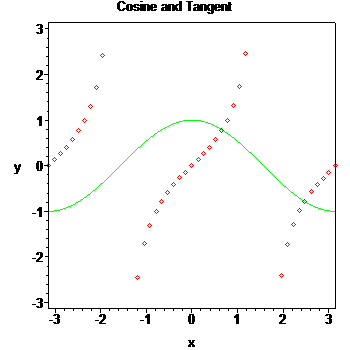 [Maple Plot]